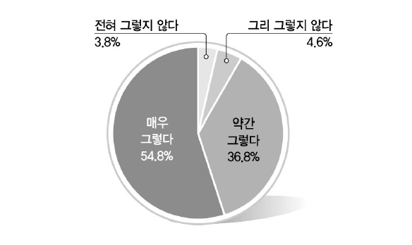 투표 행위에 대한 이해