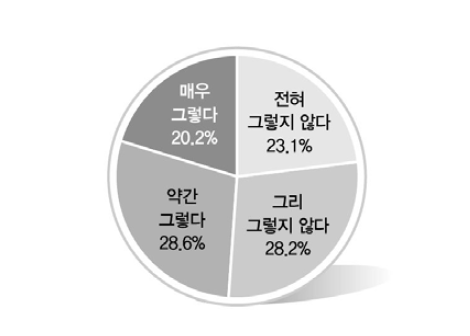 지역구 국회의원에 대한 이해