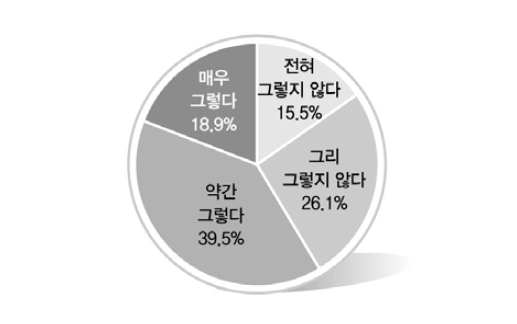 통일 이후 북한주민들의 선거제도 이해에 대한 예측