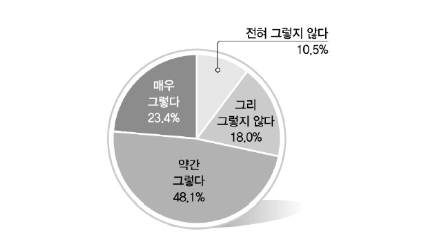 통일 이후 북한주민들의 정당제도 이해에 대한 예측