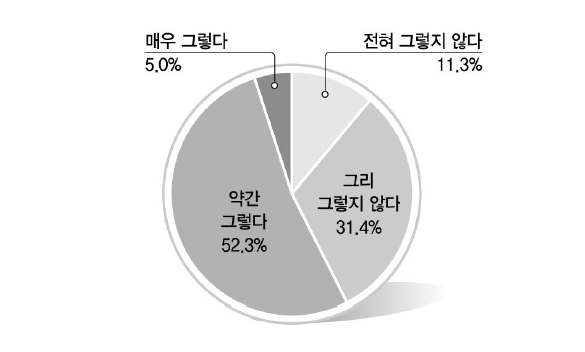 전반적 경제체제에 대한 이해