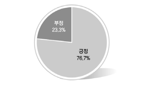 노동자 임금에 대한 기준