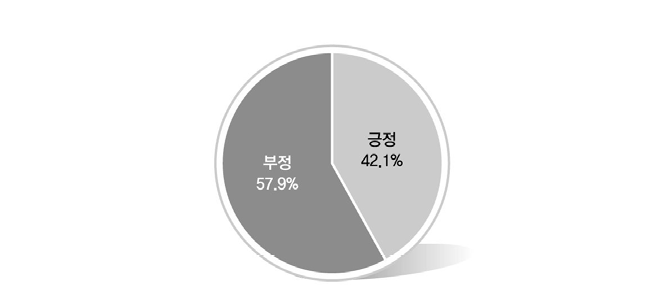 공정한 사회와 능력의 관계