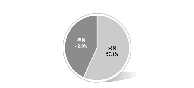 노동의 의미