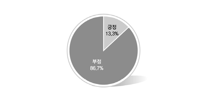 국가의 기업 통제에 대한 견해