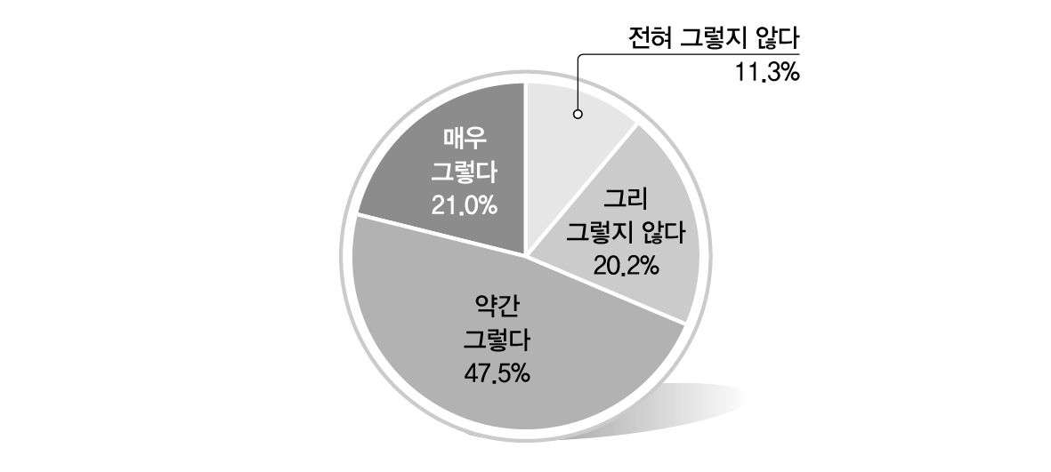 통일 이후 북한주민들의 취업수준에 대한 예측