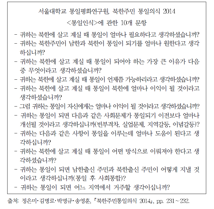 북한주민 통일의식 중 통일인식 관련 문항