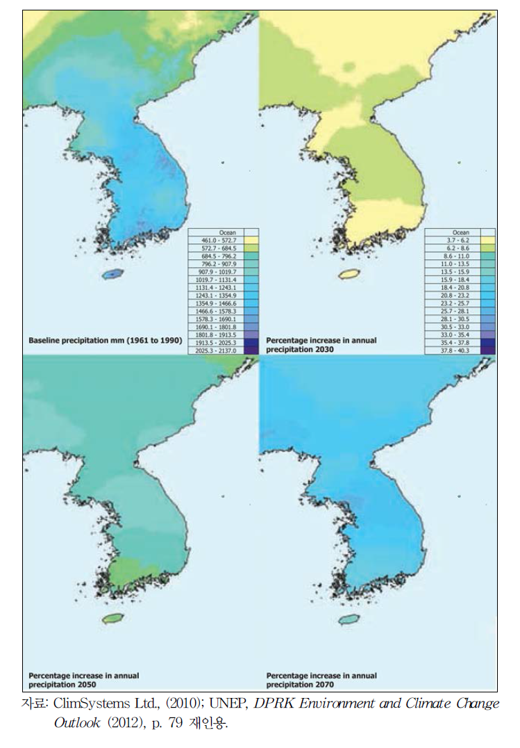 지역별 연평균 기상의 현재와 예상