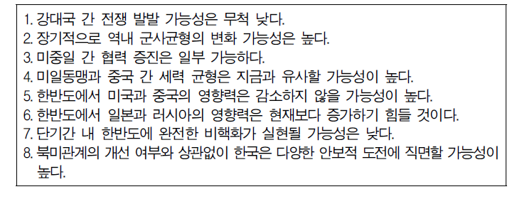 2030년 동북아 미래 외교안보환경의 주요 특징