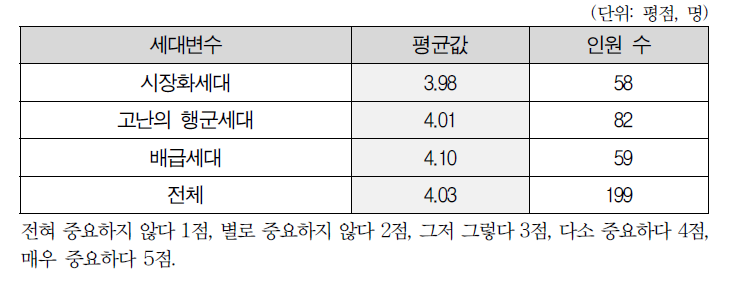 당원의 중요성