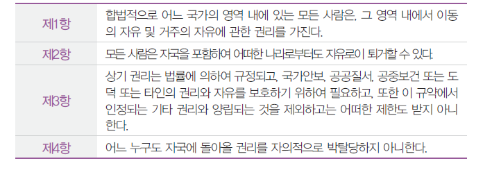 자유권규약 제12조