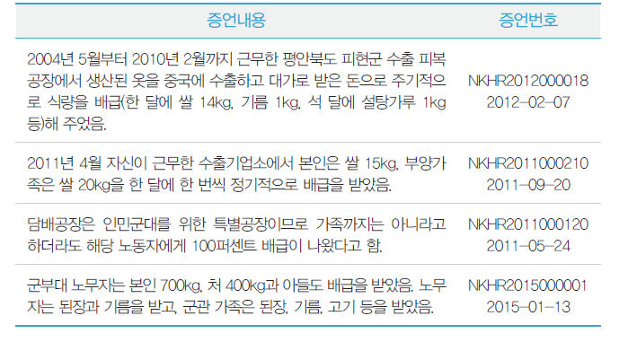 기업소 및 특수 공장의 배급 사례