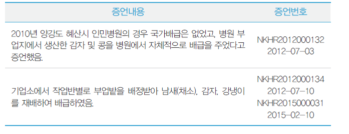 부업지 경작을 통한 배급 사례