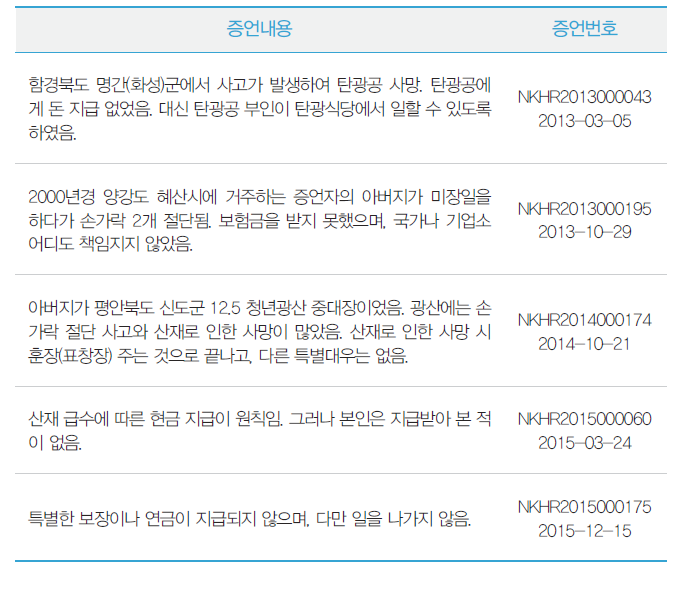 산재연금 및 보조금을 수령하지 못했다는 증언