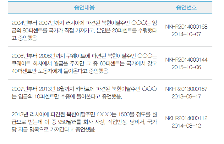 임금착취(월급 대 상납금 비율) 관련