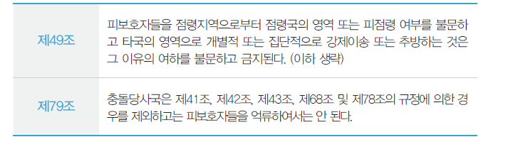 제네바 제4협약 강제이송 및 억류 관련 규정