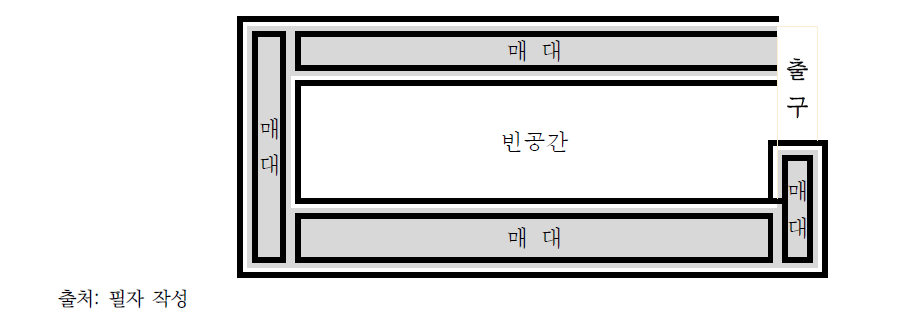 1990년대 이전: 시장 매대 구조 변화