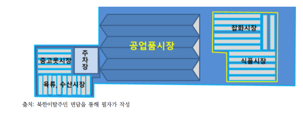 수남시장의 단순화 평면도