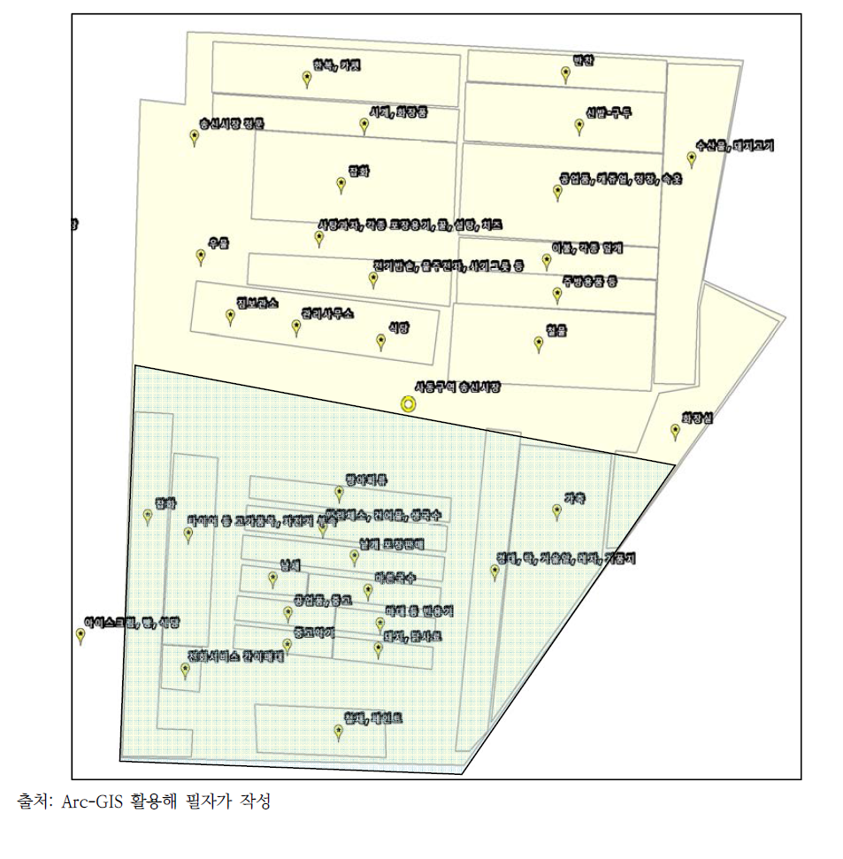 송신시장 매대별 구조