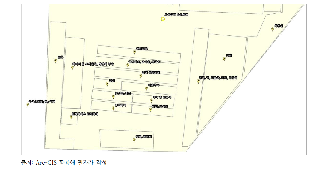 송신(10일)시장의 매대 구조