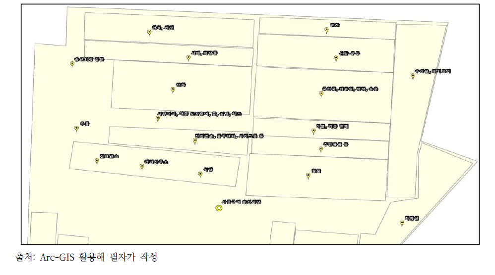 송신(상설)시장의 매대 구조