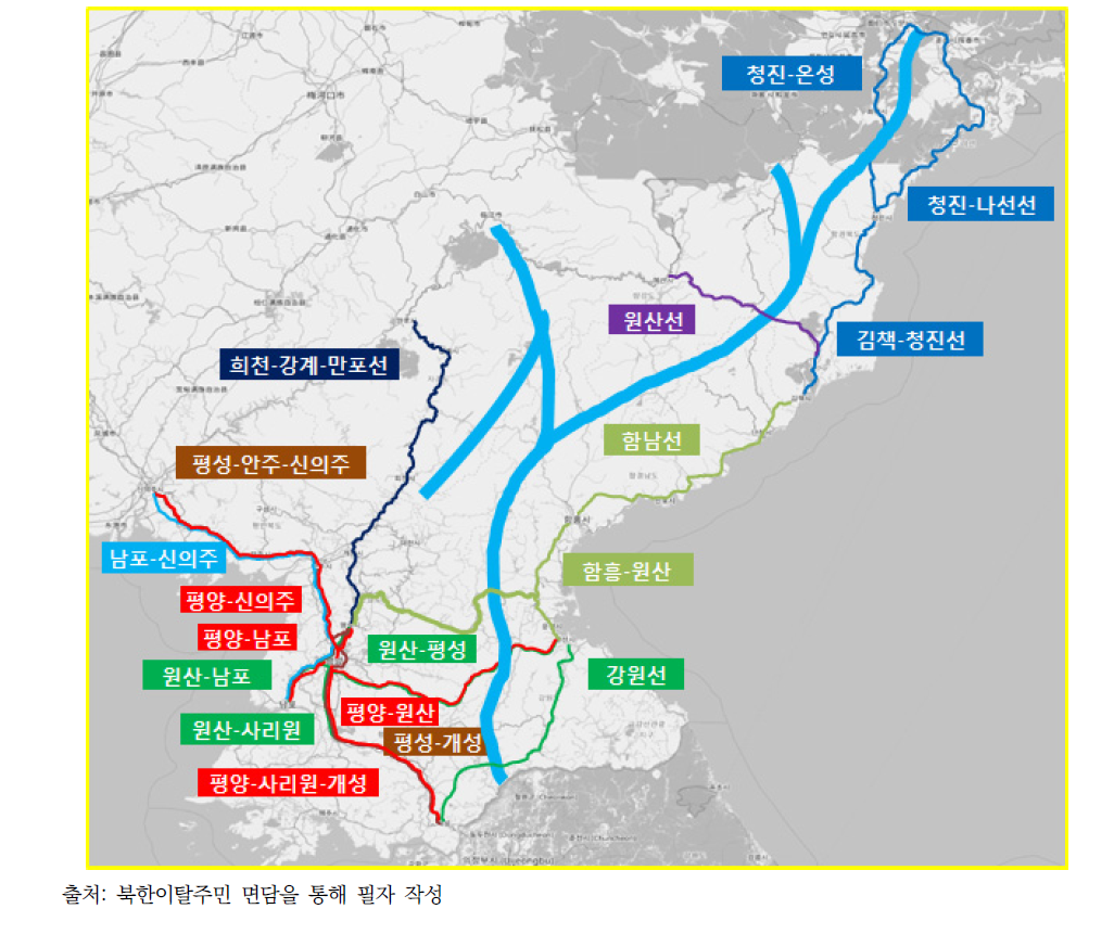 평성시장의 유통구조