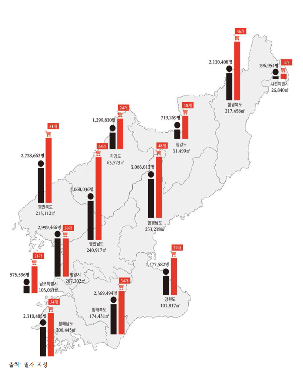 도별 시장면적/인구/시장 수