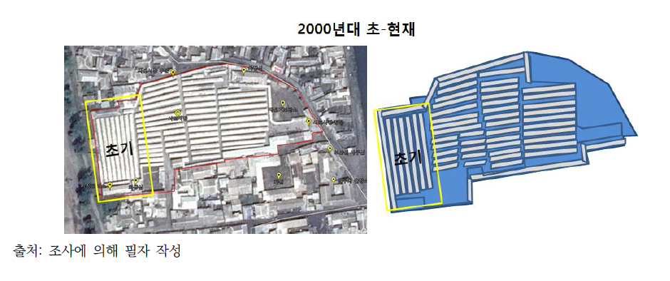 확장형 구조