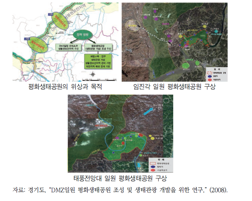 경기도 평화생태공원 구상