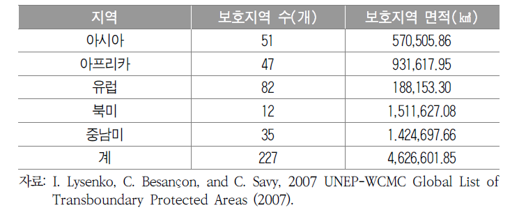 UNEP-WCMC 글로벌 접경보호지역 현황