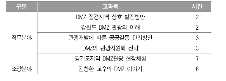 강원도 인재개발원 통일안보의식(DMZ) 함양과정 프로그램