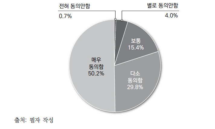 범죄예방을 위한 비상조치에 대한 견해