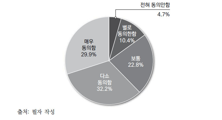 국민의 권리와 강력한 법질서 간 균형에 대한 견해