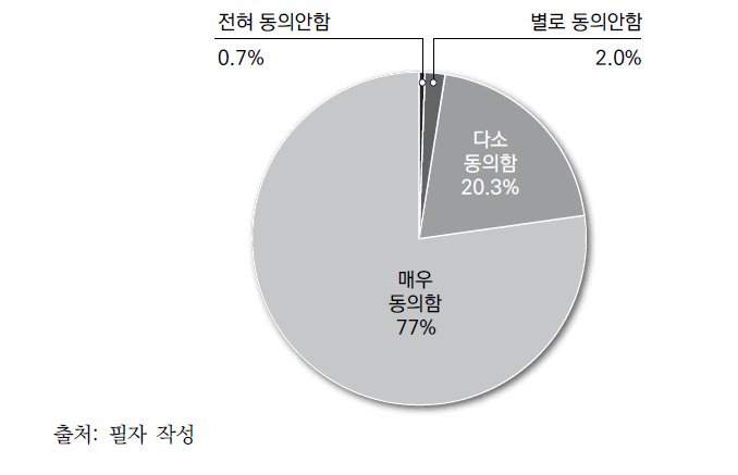 통일의 필요성