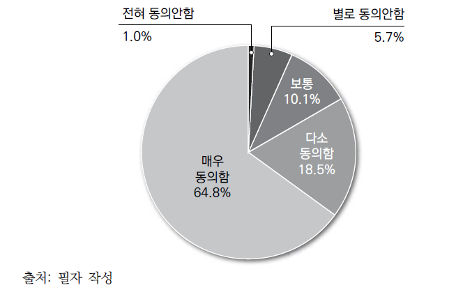 탈북민의 삶에 대한 북한주민의 생각 예상