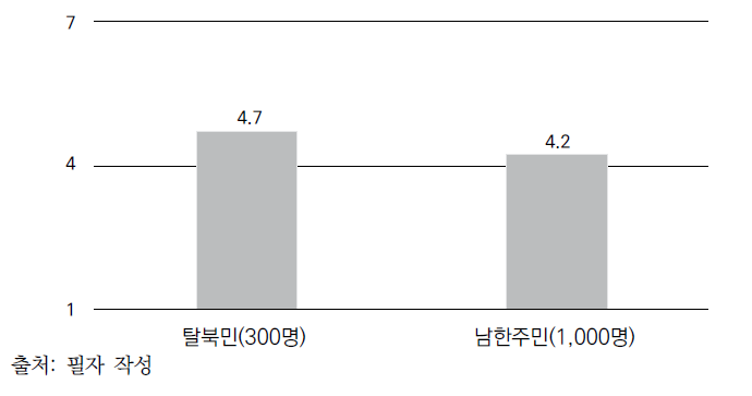 본인 인생의 여건에 대한 견해