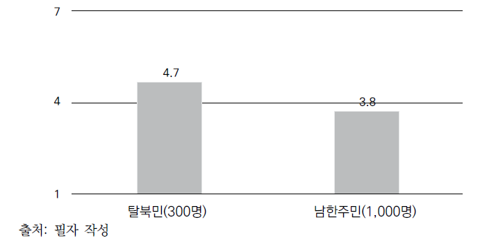 다시 태어난다면 현재처럼 살 것인가에 대한 견해