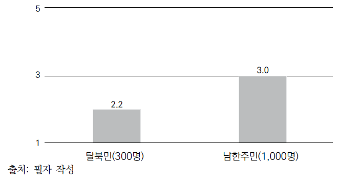 통일 이후 상황에 대한 견해