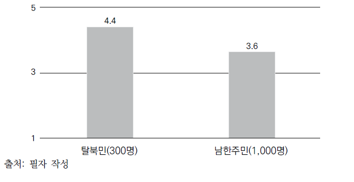 탈북민의 삶이 북한주민에게 미칠 영향력에 대한 평가