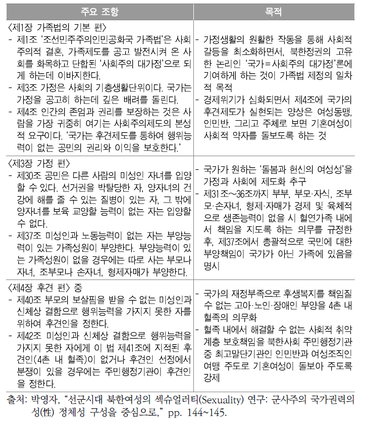 북한 가족법의 주요 조항 및 목적