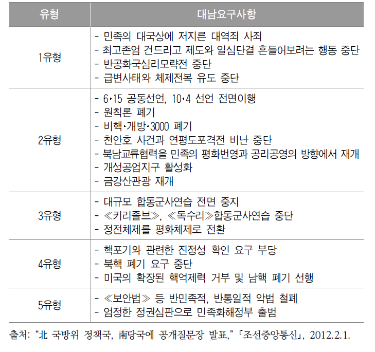 국방위원회 정책국 공개질문장(2012.2.1.)