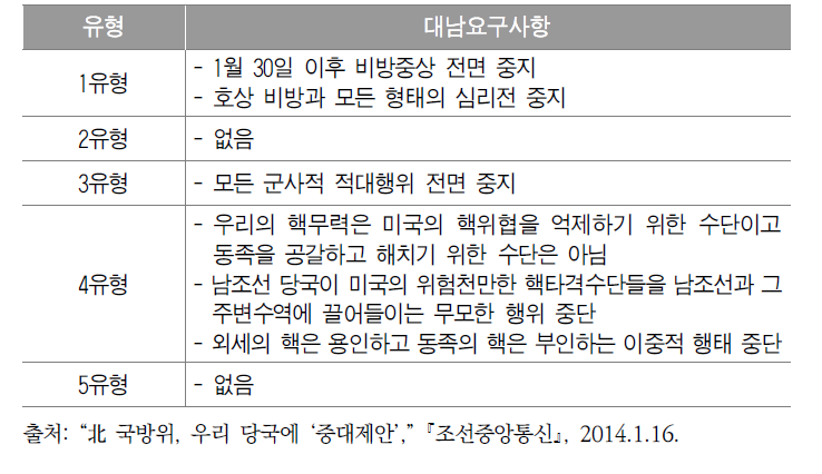 국방위원회 중대제안(2014.1.16.)