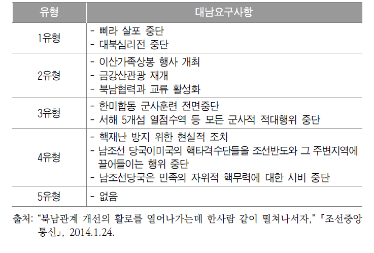 남조선당국과 여러 정당, 사회단체들, 각 계층 인민들에게 보내는 공개서한(2014.1.16.)