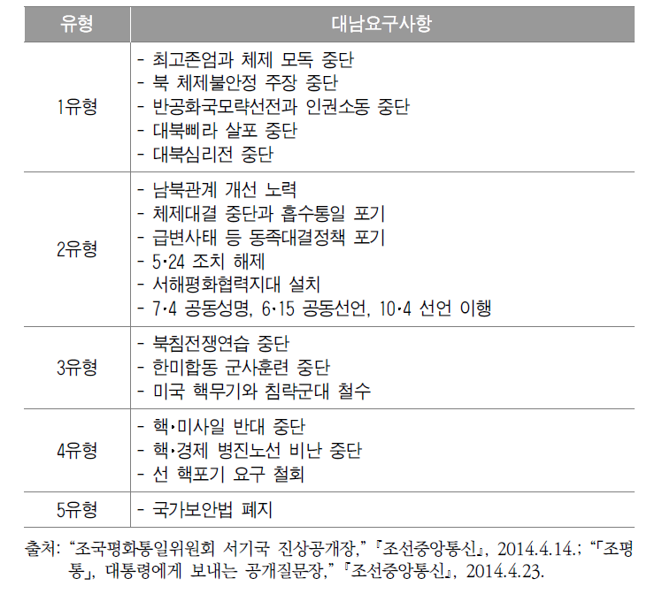 조평통 진상공개장과 공개질문장(2014.4.23.)