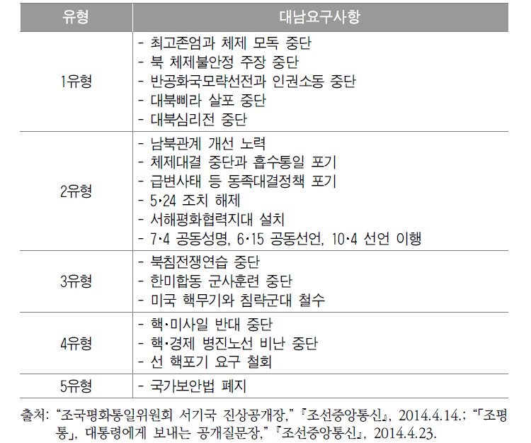 조평통 진상공개장과 공개질문장(2014.4.14.･4.23.)