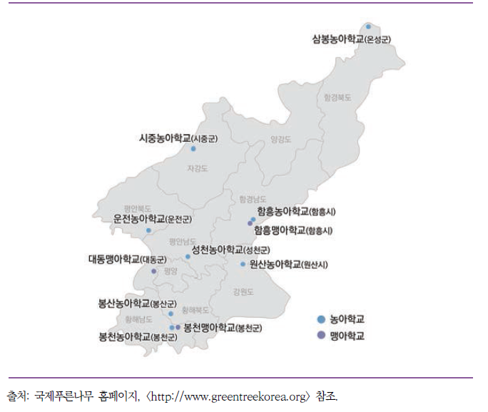 북한의 농아학교와 맹아학교