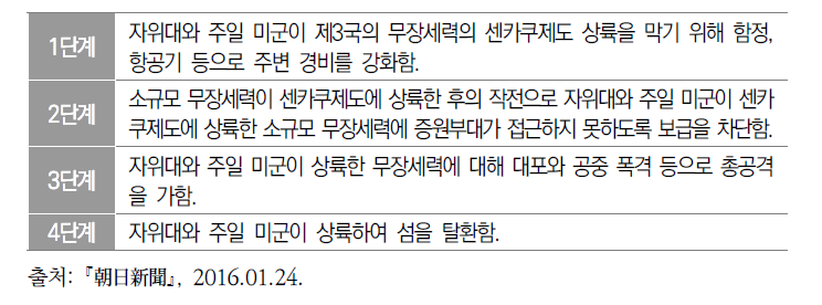 중국의 센카쿠제도 점령을 상정한 미·일의 4단계 작전계획