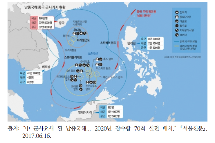 남중국해 중국 군사기지 현황