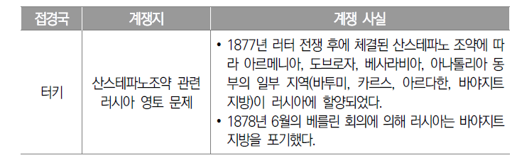 러시아연방 캅카스 국경 권역의 영토·국경 문제