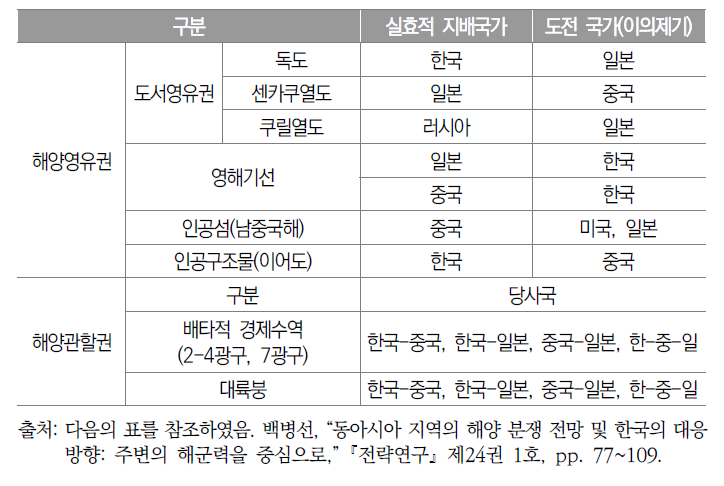 동북아시아 주요 5개국의 해양 갈등 현황